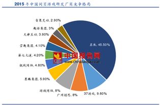 2017年中國網(wǎng)頁游戲市場競爭格局分析 市場趨穩(wěn)與集中度提高