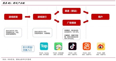 游戲行業(yè)深度 內(nèi)容為王，研運(yùn)為金——軟件研發(fā)與推廣的戰(zhàn)略價(jià)值