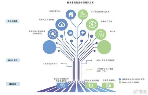 摯達科技沖刺港股 技術開發優勢驅動營收增長，但年虧2.2億與IPO備案挑戰并存