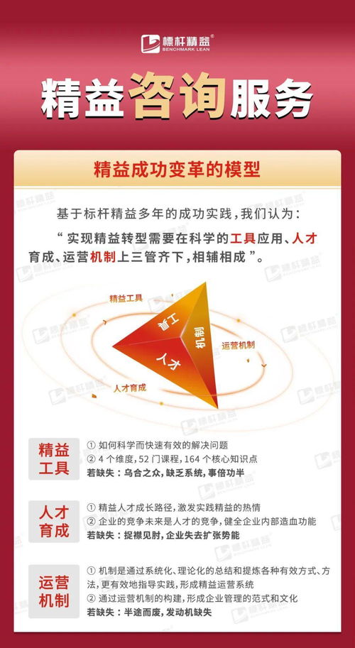 每個企業(yè)都需要一次精益變革,8大咨詢產品加速企業(yè)成功轉型