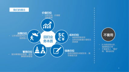數字化轉型演進咨詢項目簡介-企業管理咨詢解決方案