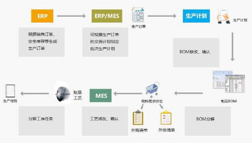 廠家供應生產企業erp,sap數字化系統,集成mes解決方案