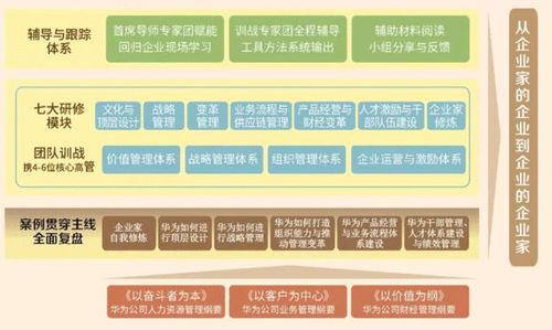 孫波 商業生態系統下的戰略人力資源管理新范式
