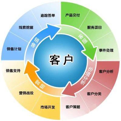 阿里巴巴項目型銷售團隊管理痛點與解決方案--創贏智業