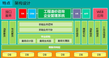 ieccms隨需而變 滿足造價咨詢企業不斷發展變化的管理需