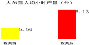歐博企業管理咨詢公司_中國最大的制造業管理咨詢機構