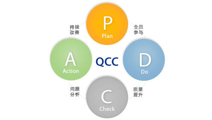 【管理微咨詢】QCC現(xiàn)場管理微咨詢服務