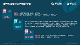 2019澳大利亞留學報告 啟德留學獨家發(fā)布